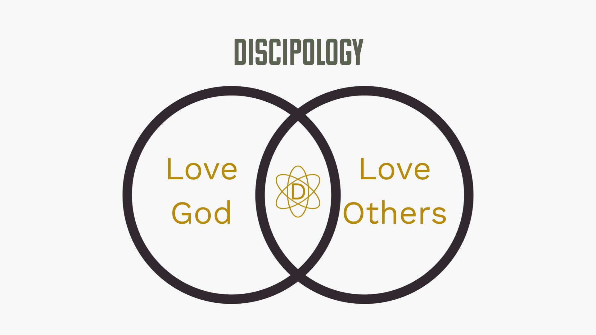 Introduction to Making Disciples - Newbreed Training